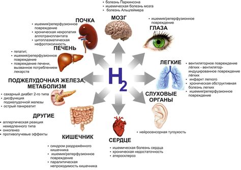 Раздел 3: Использование Назола для различных заболеваний