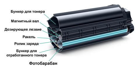 Раздел 3: Какой эффект достигается с помощью тонера в принтере?