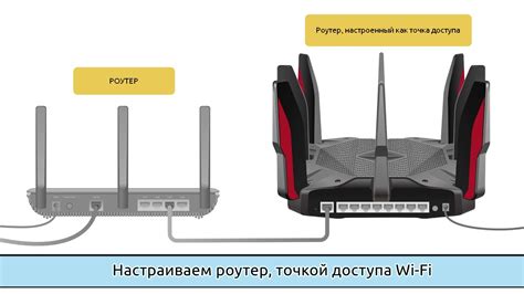 Раздел 3: Как точка доступа Wi-Fi соединяется с интернетом?