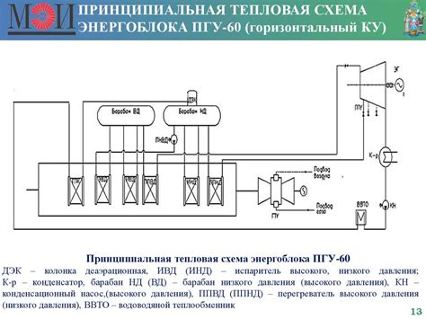 Раздел 3: Особенности работы тепловых электростанций