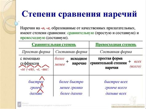 Раздел 3: Правила написания наречий в форме сравнения