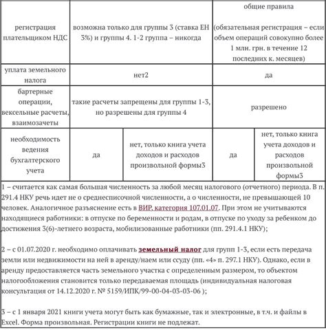 Раздел 3: Преимущества и недостатки упрощенной системы налогообложения