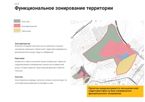 Раздел 3: Преимущества комплексного зонирования