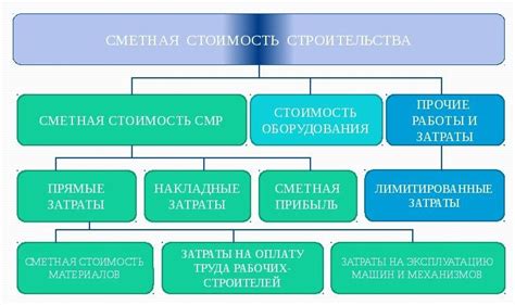 Раздел 3: Применение полного возмещения затрат в бизнесе