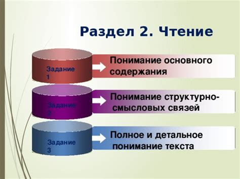 Раздел 3: Путаница и понимание