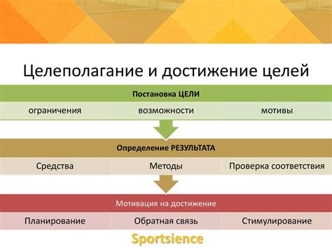 Раздел 3: Реализация потенциала и достижение целей