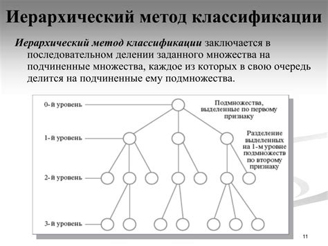 Раздел 3: Роль специфического признака в классификации объектов