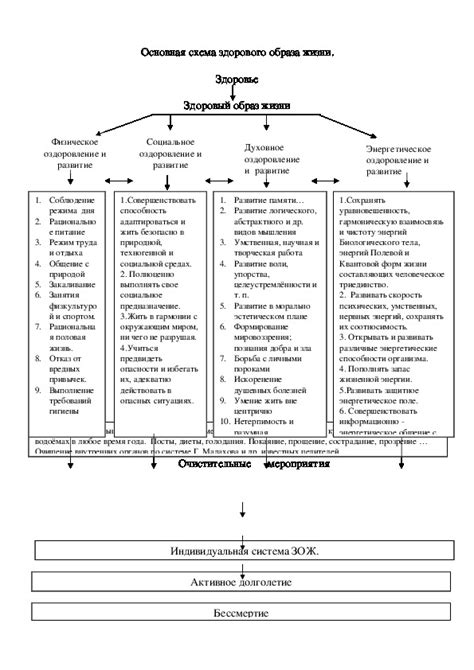 Раздел 3: Советы для активной жизни