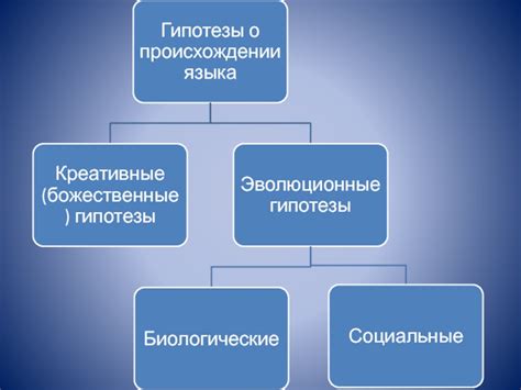 Раздел 3: Социолингвистический аспект понятия