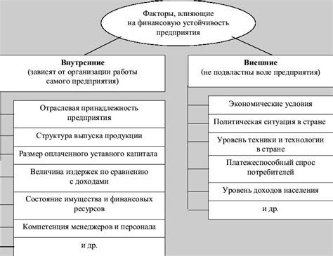 Раздел 3: Факторы, влияющие на размер комиссии при расчете суммы