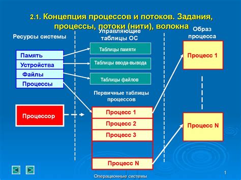 Раздел 3. Операционные функции и процессы в производственном подразделении