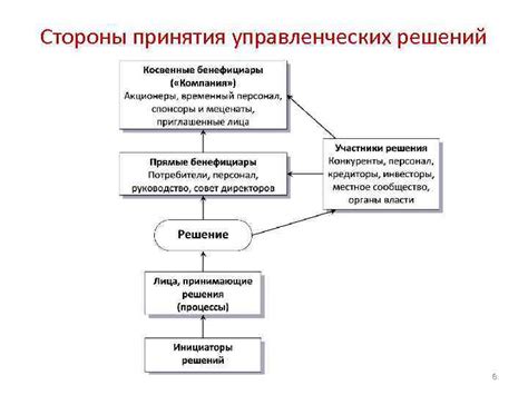 Раздел 3. Процесс принятия себя