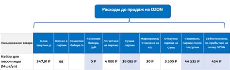 Раздел 4: Важность правильного расчёта кэфа больше