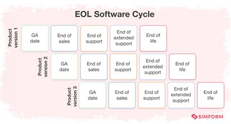 Раздел 4: Возможности модели EOL