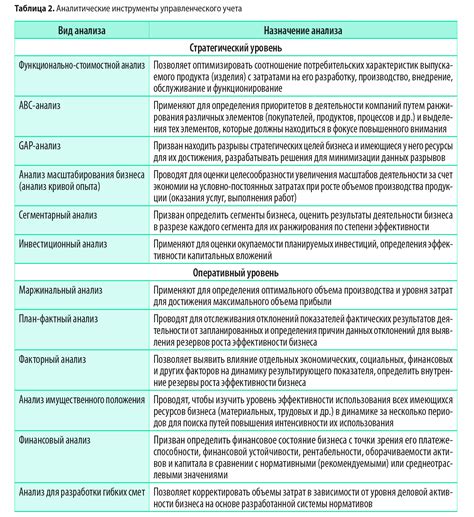 Раздел 4: Маржинальный анализ