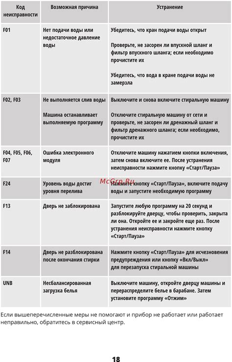 Раздел 4: Обратитесь в сервисный центр