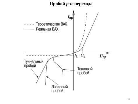 Раздел 4: Понятие процесса обратного напряжения