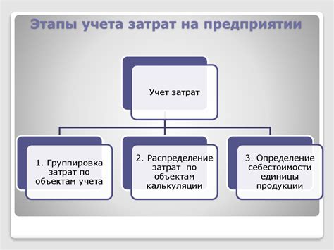 Раздел 4: Порядок учета себестоимости посредством внутренней отчетности