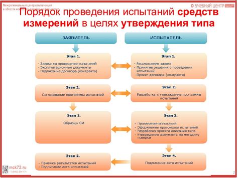 Раздел 4: Преимущества относительного утверждения