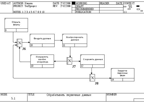 Раздел 4: Этапы обработки первичной документации