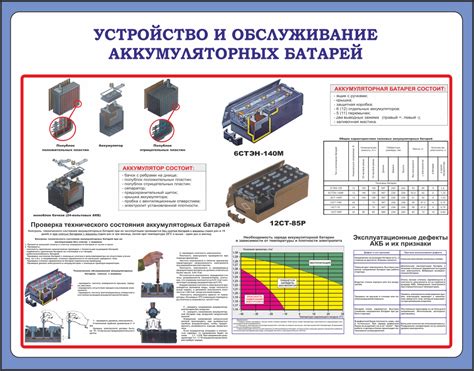 Раздел 5: Защита и контроль работы буферного аккумулятора