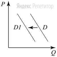 Раздел 5: Изменение ситуации