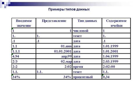 Раздел 5: Проблемы с типами данных