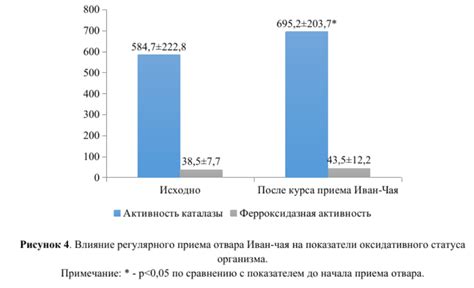 Раздел 5: Результаты исследований по влиянию режима питания на расход топлива