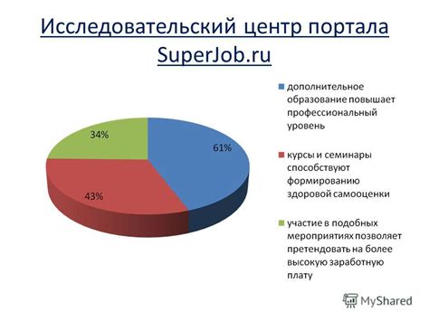 Раздел 5: Саморазвитие в современном обществе