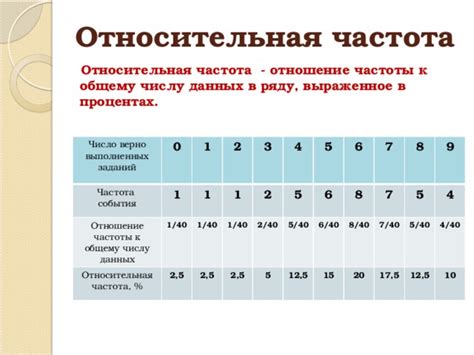 Раздел 5: Частота использования