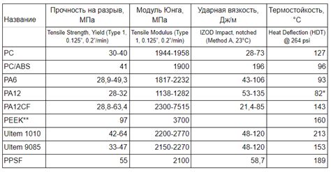 Раздел 5: Warm iron в промышленности