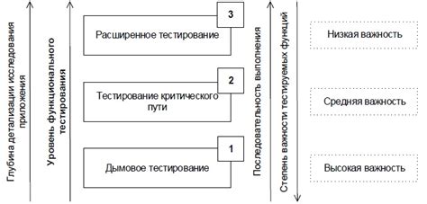 Раздел 5 - Понимание важности правильного использования тегов