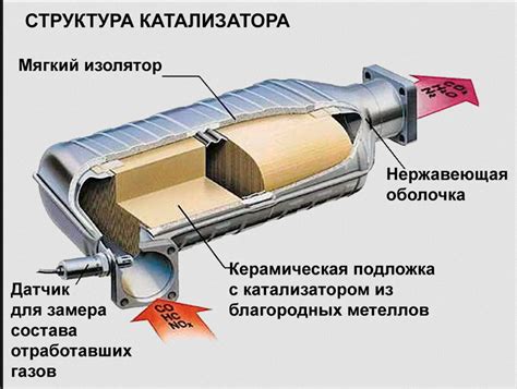 Раздел 5. Последствия удаления катализатора