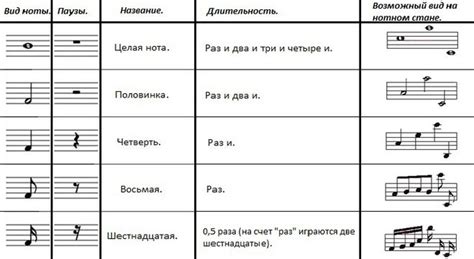 Раздел 7: Значение и влияние фужерных нот на эмоции