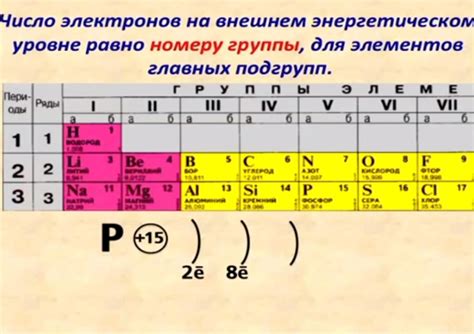 Раздел 7: Улучшение качества приема электронов