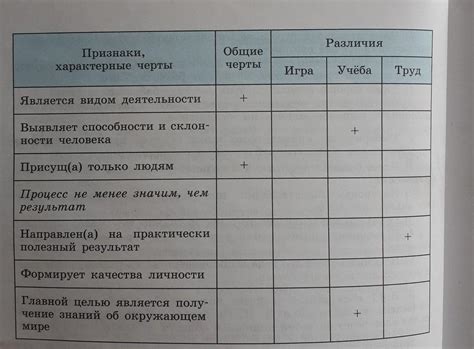 Раздел 7: Что делает человека идеальным