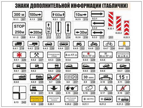 Раздел 9: Дополнительные знаки и их значения