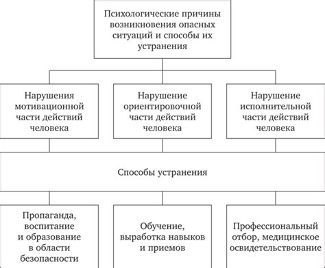 Раздел V: Психологические причины