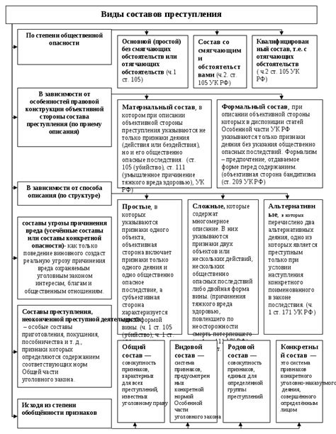 Разжалование и его значение