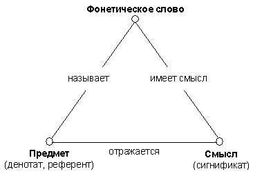 Разжился понятие: смысл и применение