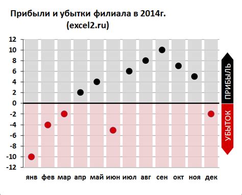 Различение положительных и отрицательных значений снов о пресмыкающихся в акватической среде для представительниц прекрасного пола