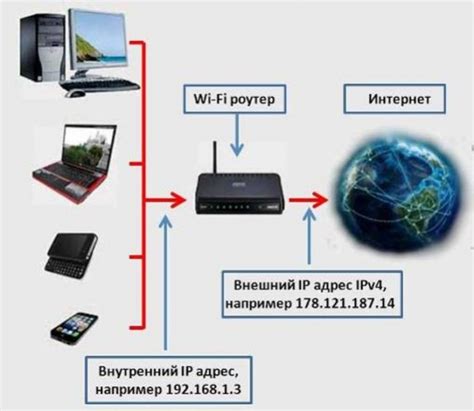 Различие внешнего и внутреннего IP адресов