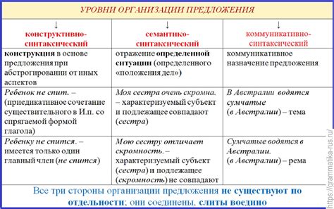 Различие в грамматике и структуре предложений