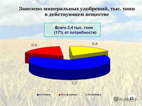 Различие в составе и действующем веществе