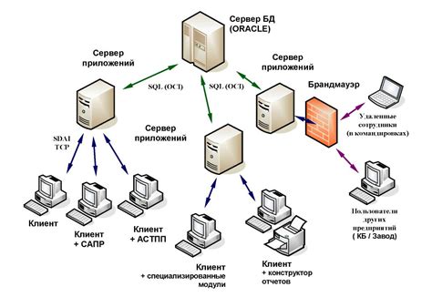 Различие клиента и сервера