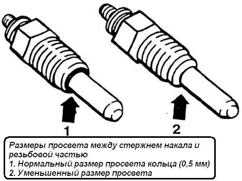 Различие между вилкой резьбовой и безрезьбовой