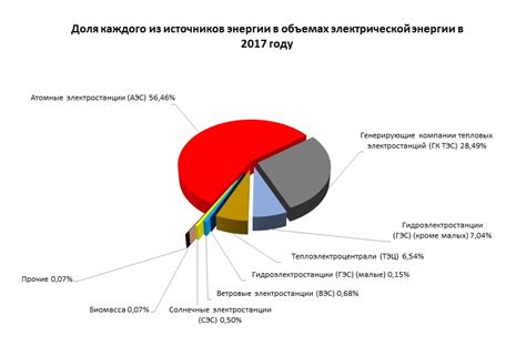 Различия влияния оранжевого и белого лазеров на окружающую среду