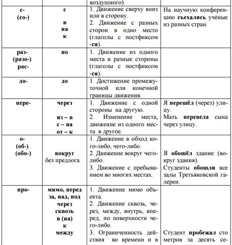 Различия в значениях и использовании