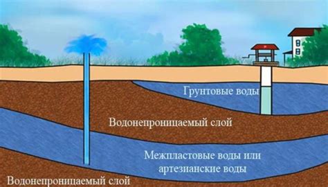 Различия в использовании грунтовых вод