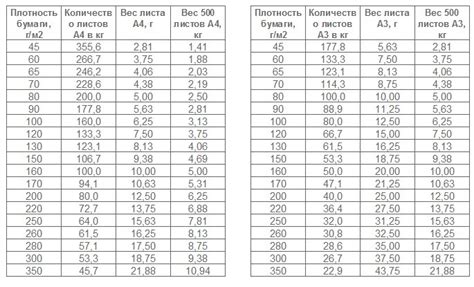 Различия в качестве печатных работ при разной плотности бумаги